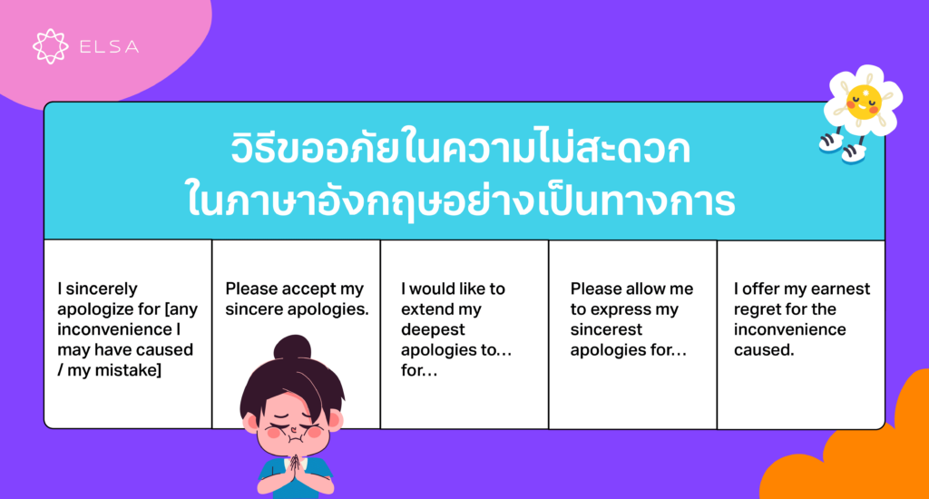 ขออภัยในความไม่สะดวก ภาษาอังกฤษแบบสุภาพ