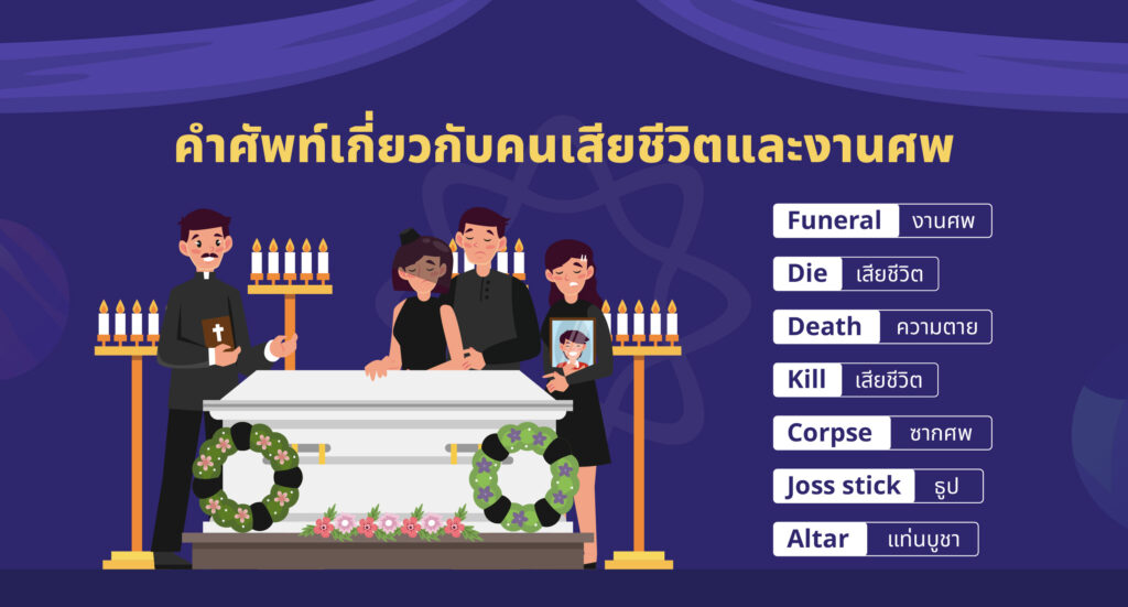 ภาษาอังกฤษเกี่ยวกับงานศพ