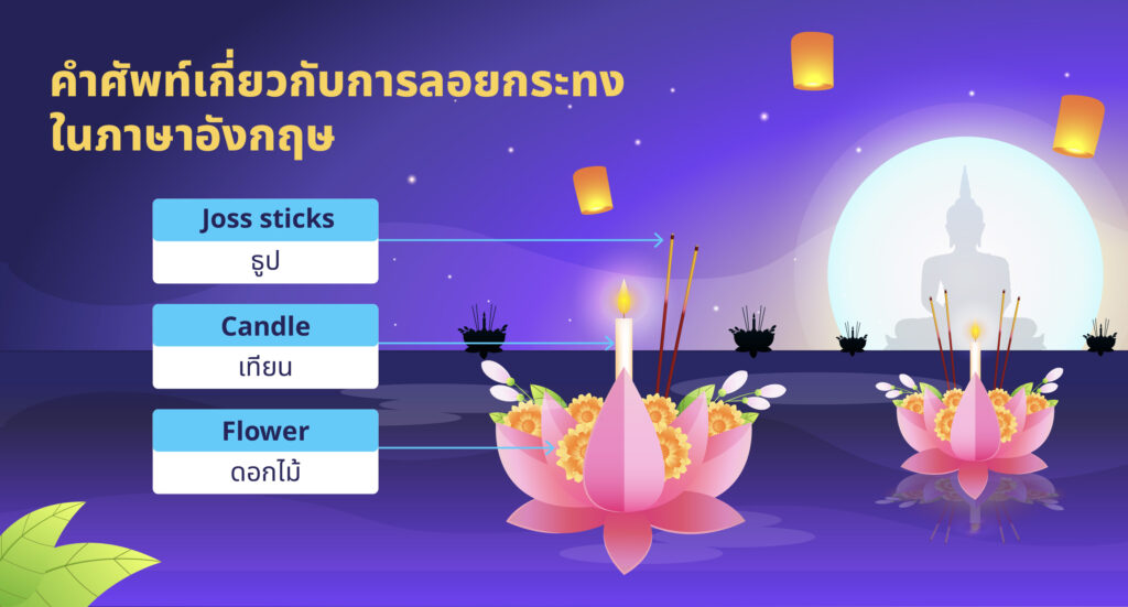 คำศัพท์เกี่ยวกับการลอยกระทงภาษาอังกฤษ 