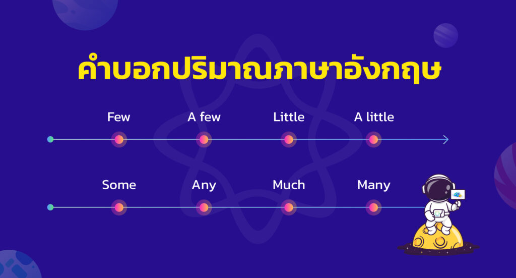 คำบอกปริมาณภาษาอังกฤษ