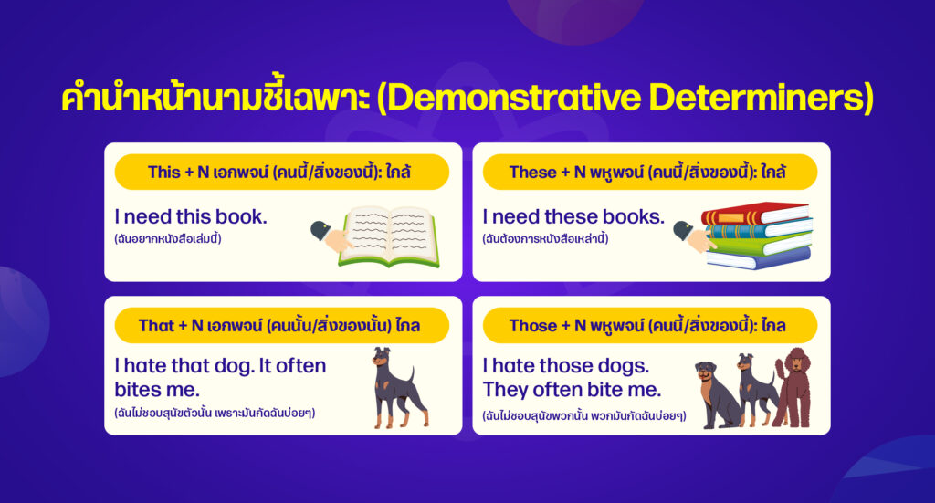 Demonstrative Determiners