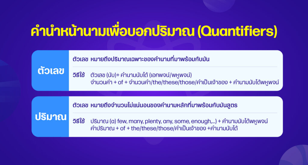 คำนำหน้านามเพื่อบอกปริมาณ