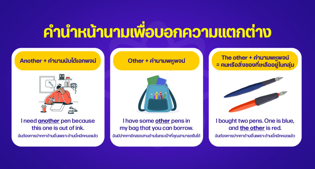 คำนำหน้านามเพื่อบอกความแตกต่าง