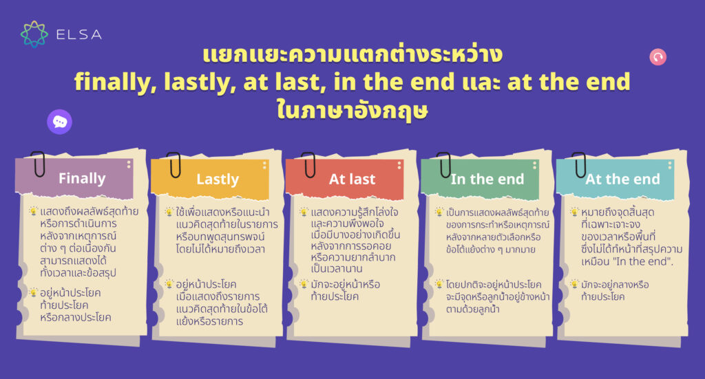 แยกแยะระหว่าง finally, lastly, at last, in the end กับ at the end 