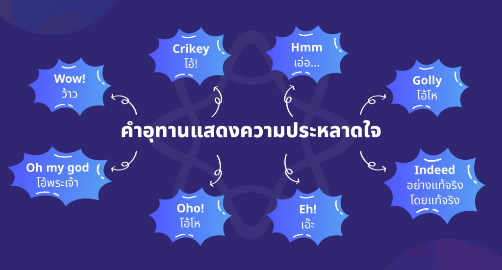 Interjection มีกี่ประเภท