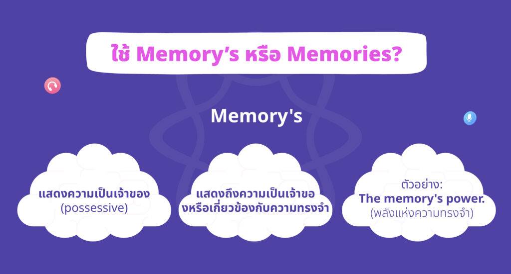 ใช้ Memory’s หรือ Memories?