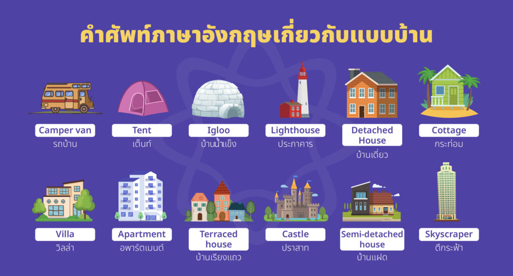 คำศัพท์ แบบบ้าน ภาษาอังกฤษ