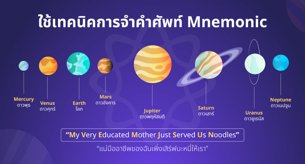 วิธีท่องศัพท์ ให้จําได้