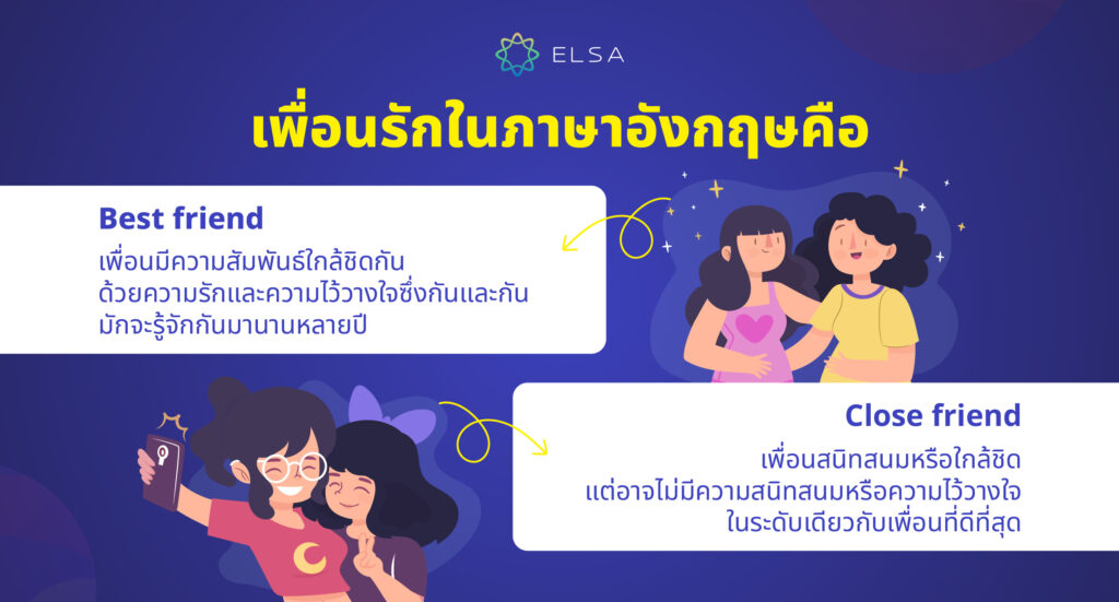 เพื่อนรัก ภาษาอังกฤษ คืออะไร?