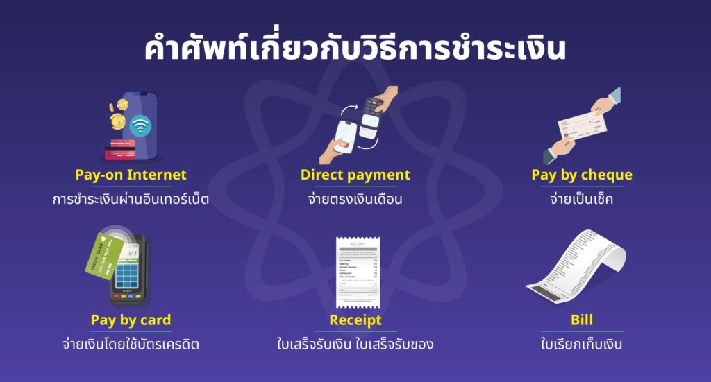 สํานวนเกี่ยวกับเงิน ภาษาอังกฤษ สํานวนเกี่ยวกับเงิน ภาษาอังกฤษ