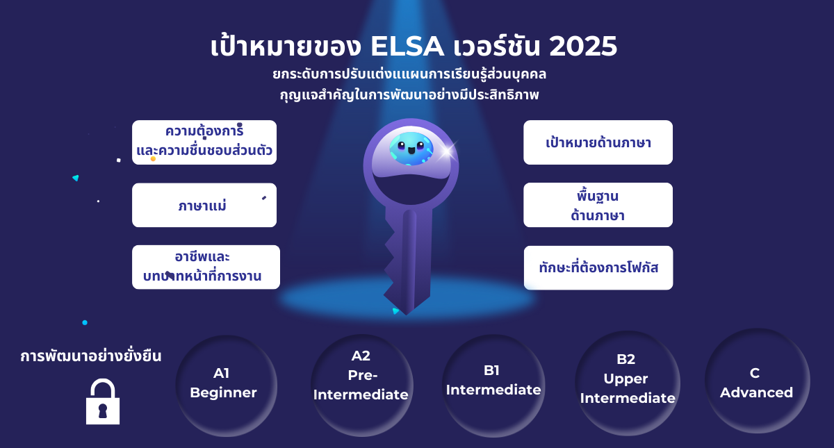 เป้าหมายของเวอร์ชั่น ELSA 2025