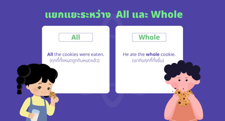 All Using All หมายถึงอะไร? วิธีใช้ All ในภาษาอังกฤษพร้อมตัวอย่างที่เข้าใจง่าย