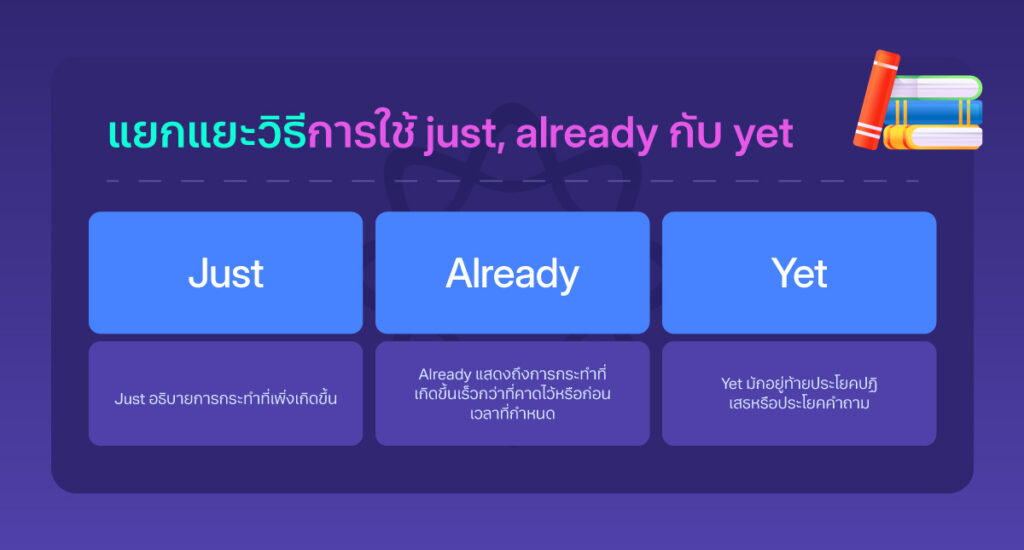 แยกแยะวิธีการใช้ just, already กับ yet
