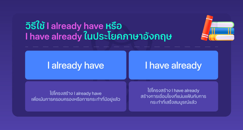 วิธีใช้ I already have หรือ I have already