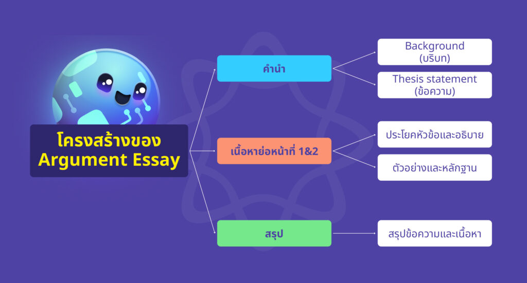 โครงสร้างของ Argumentative Essay