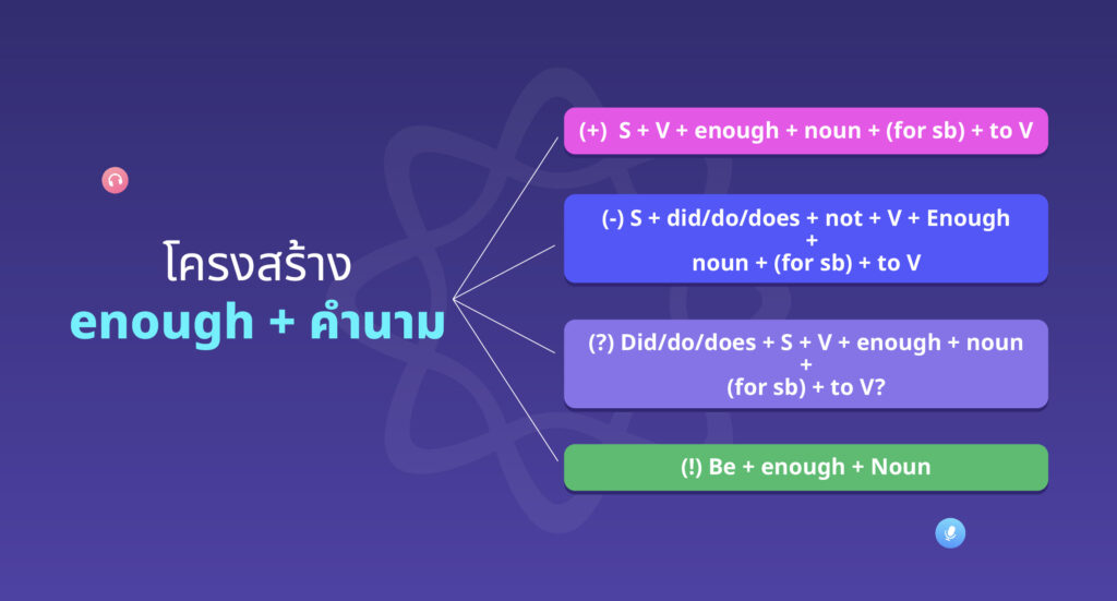 (เพียงพอ + คำนาม)