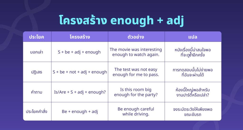 enough + adj 