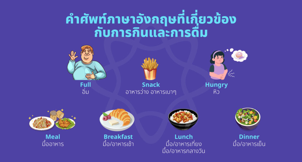 คำศัพท์ภาษาอังกฤษที่เกี่ยวข้องกับการกินและการดื่ม