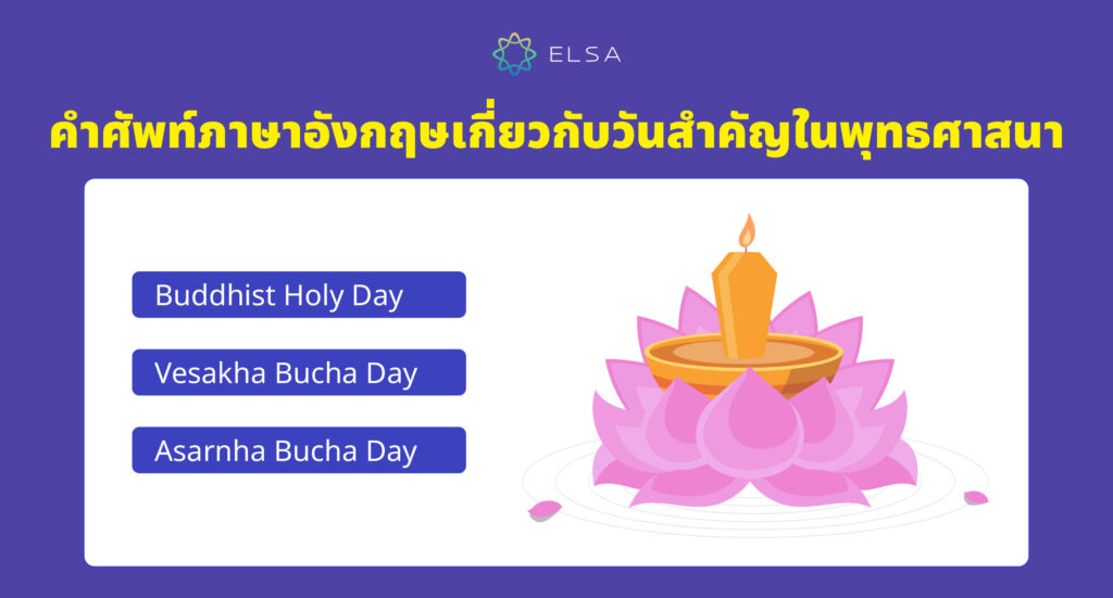 คำศัพท์ภาษาอังกฤษเกี่ยวกับวันสำคัญในพุทธศาสนา 