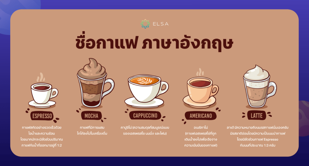 ชื่อกาแฟ ภาษาอังกฤษ