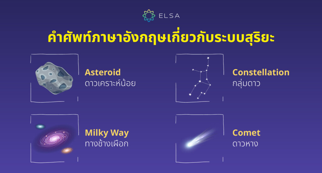 คำศัพท์ภาษาอังกฤษเกี่ยวกับระบบสุริยะ