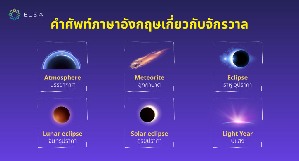 คำศัพท์ภาษาอังกฤษเกี่ยวกับจักรวาล