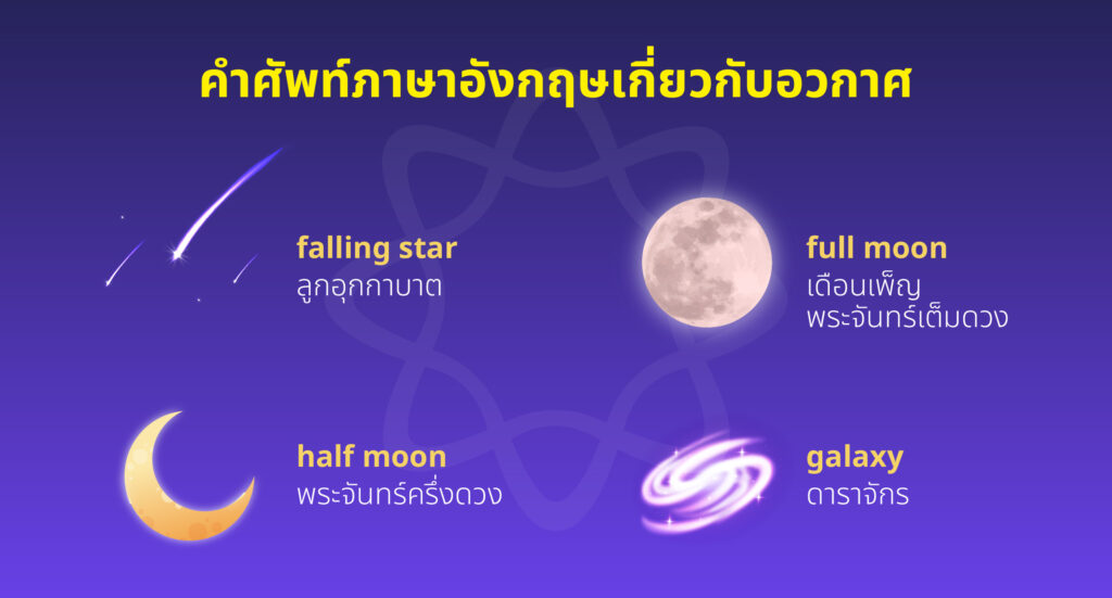 คำศัพท์ภาษาอังกฤษเกี่ยวกับอวกาศ