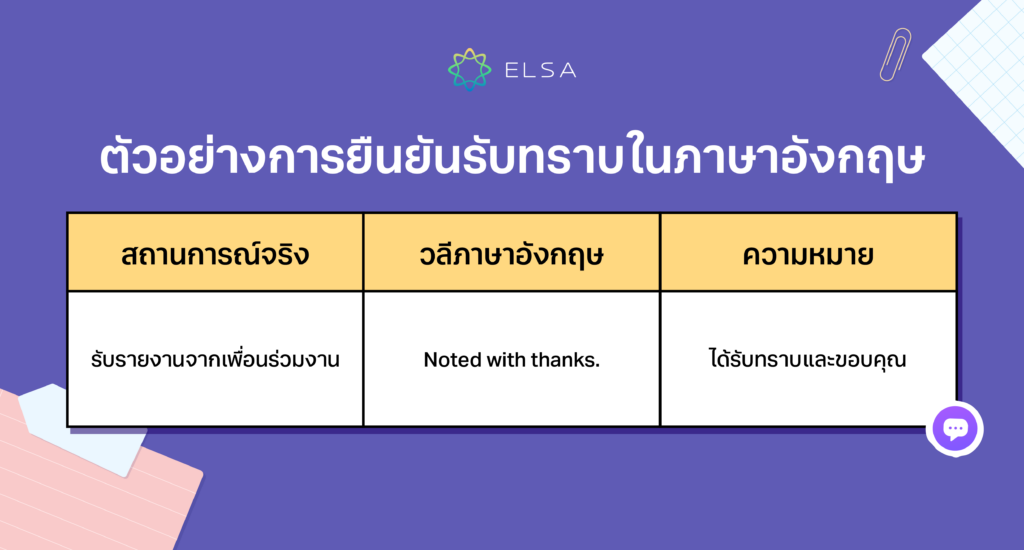 ตัวอย่างการยืนยันรับทราบในภาษาอังกฤษ 