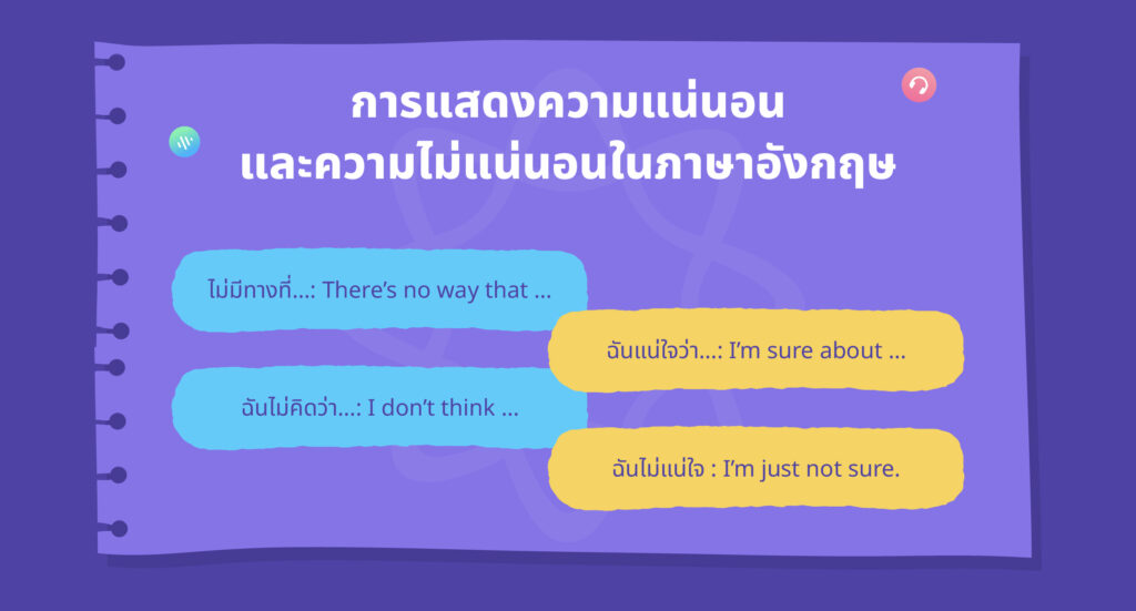 แน่นอนและความไม่แน่นอนในภาษาอังกฤษ