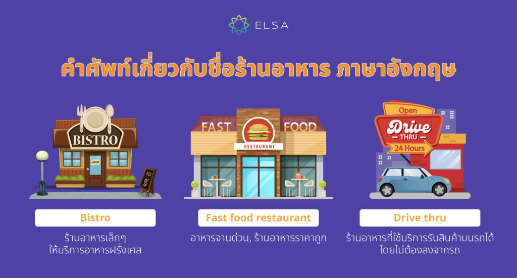 คําศัพท์ร้านอาหาร ภาษาอังกฤษ 