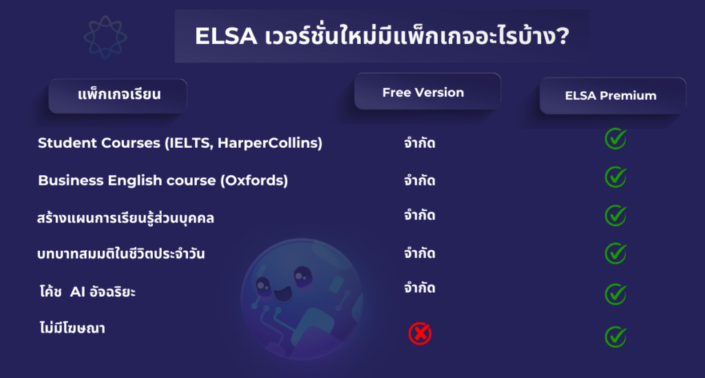 แพ็กเกจเรียน ELSA Premium
