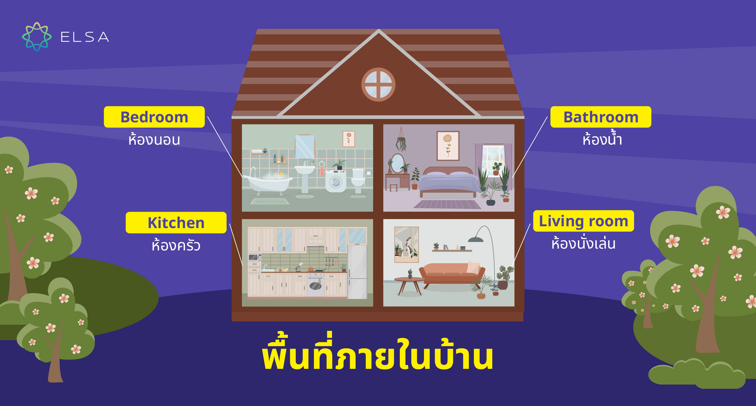 พื้นที่ภายในบ้าน