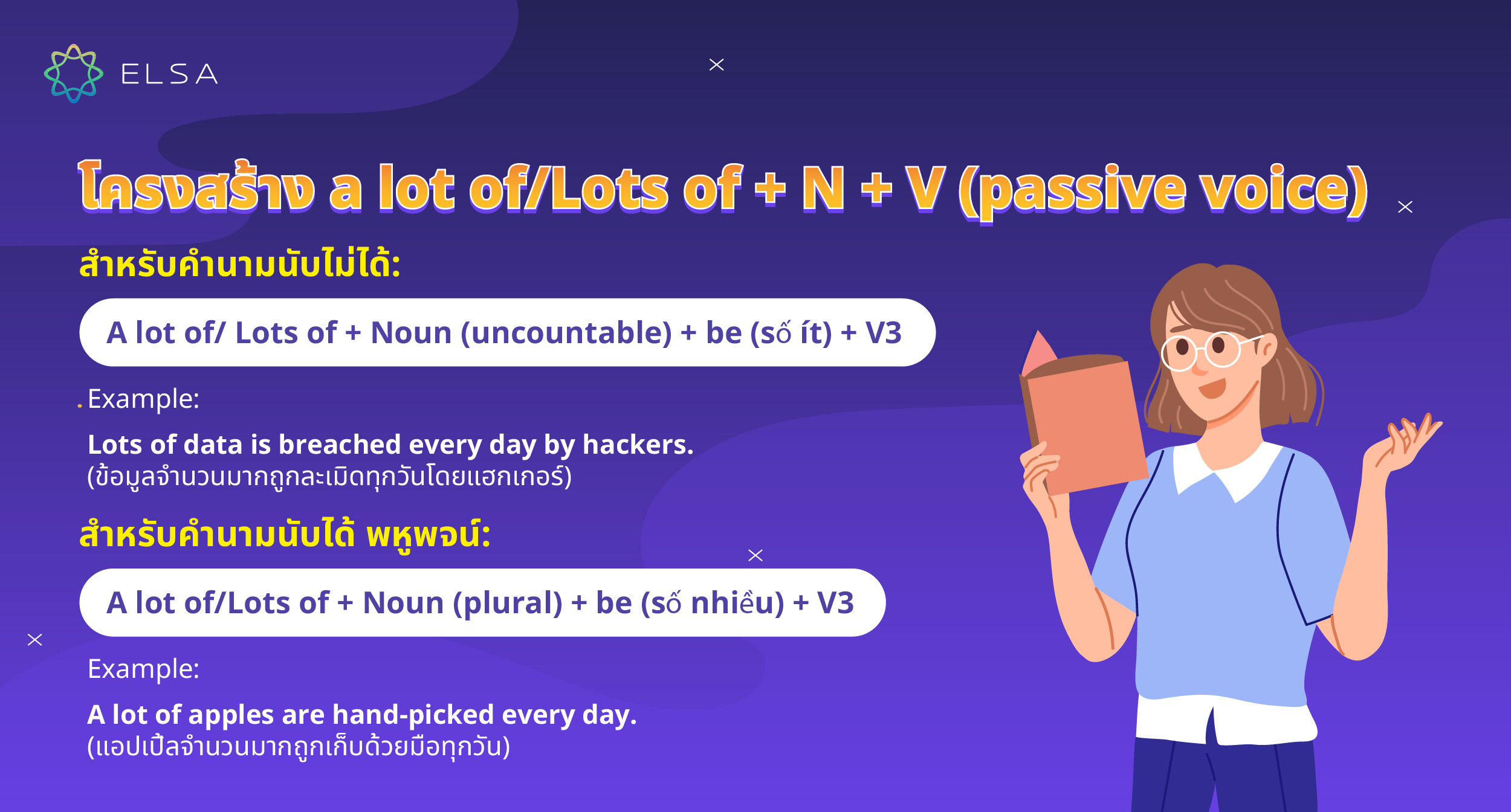 โครงสร้าง A lot of/Lots of + N + V (passive voice)