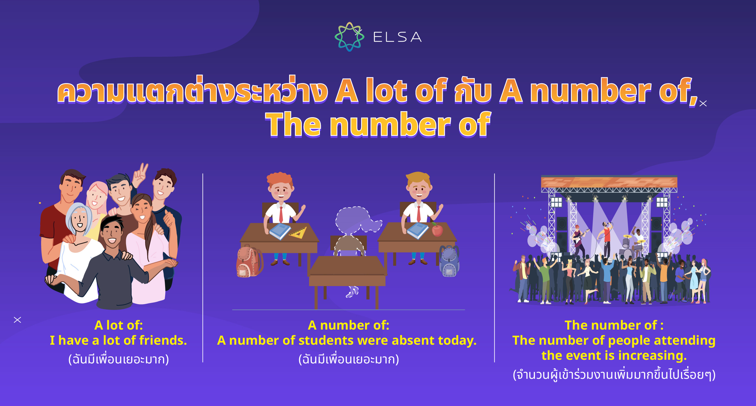 A number of, The number of