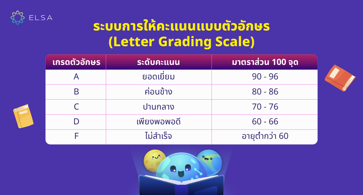 ระบบการให้คะแนนแบบตัวอักษร (Letter Grading Scale)