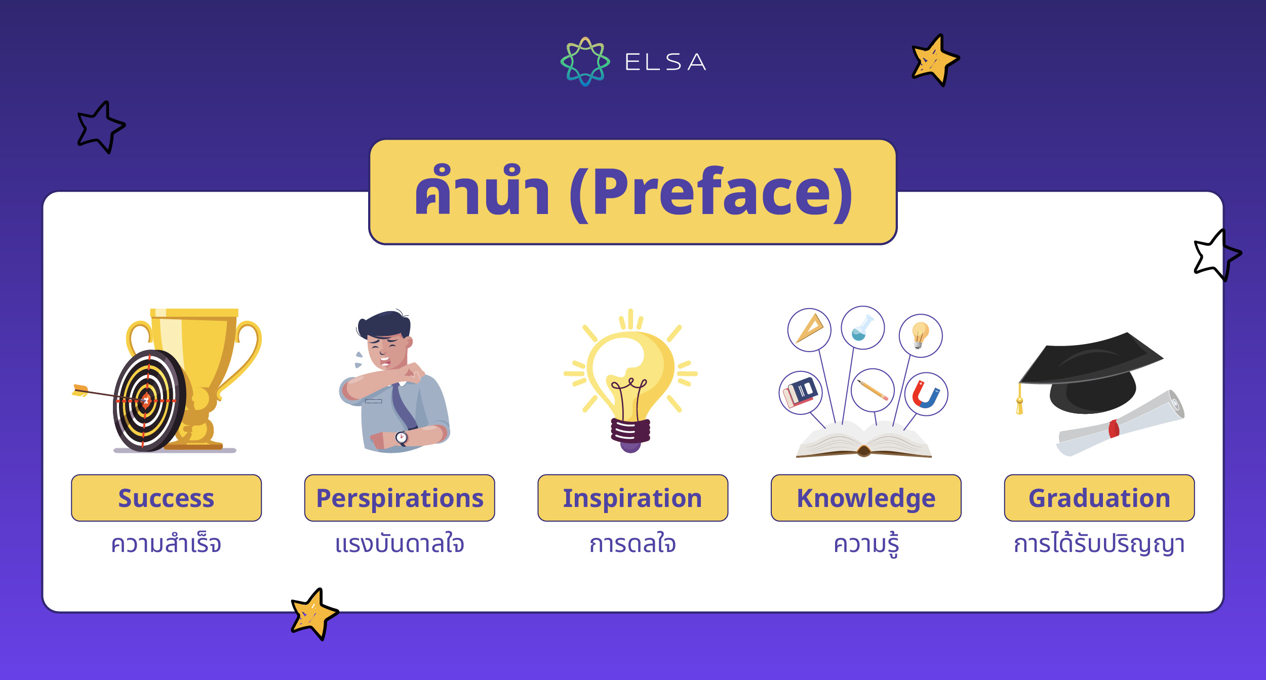 คำนำ (Preface) คำนำ (Preface)