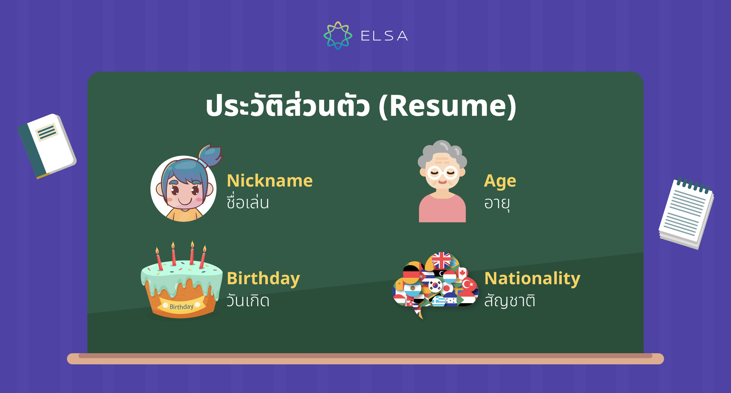 ประวัติส่วนตัว (Resume) ประวัติส่วนตัว (Resume)
