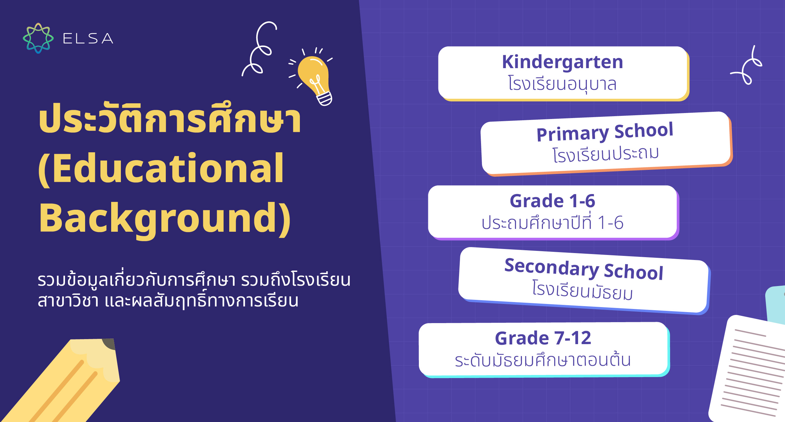 ประวัติการศึกษา (Educational Background) ประวัติการศึกษา (Educational Background)