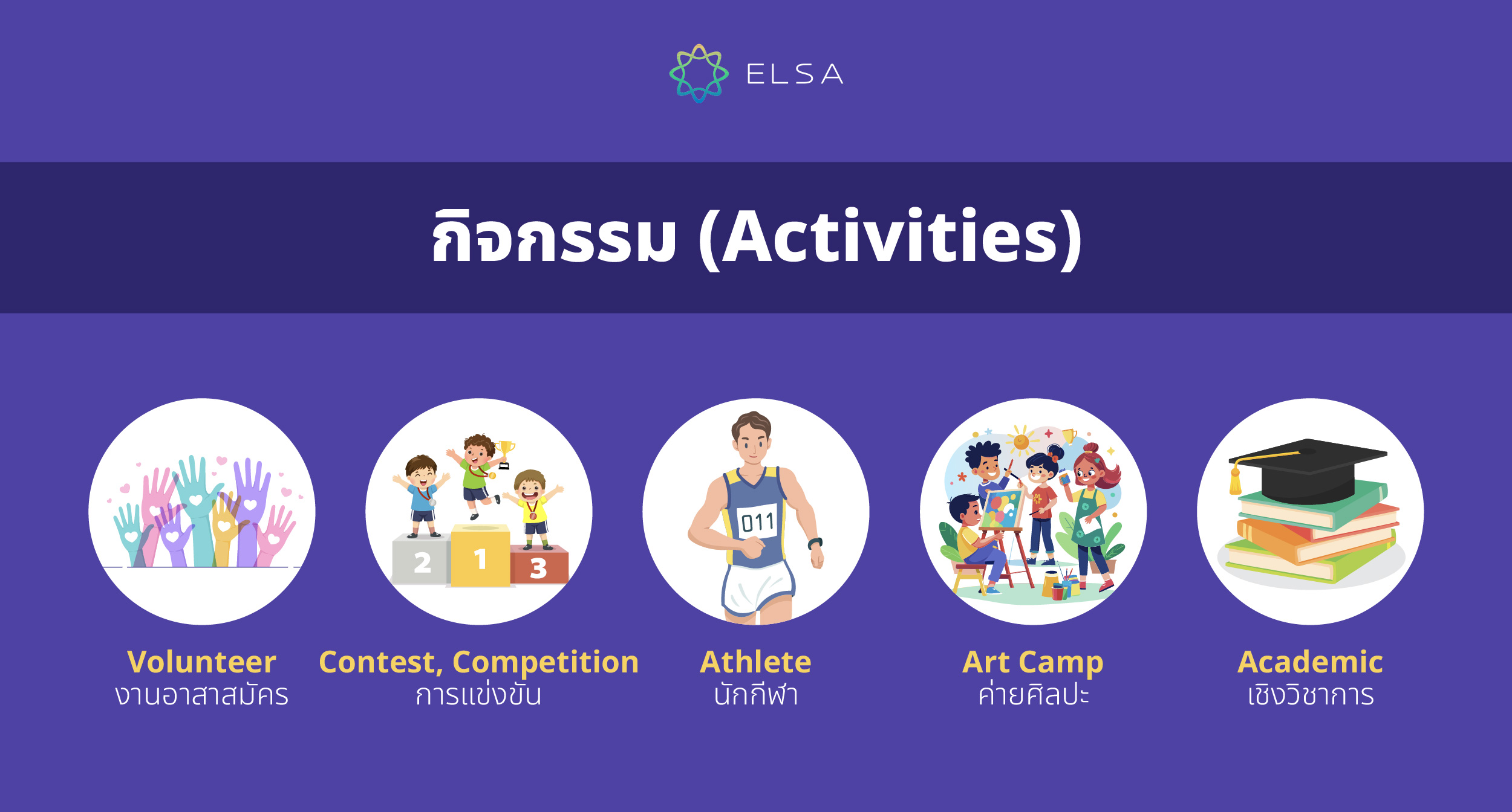 กิจกรรม (Activities) กิจกรรม (Activities)
