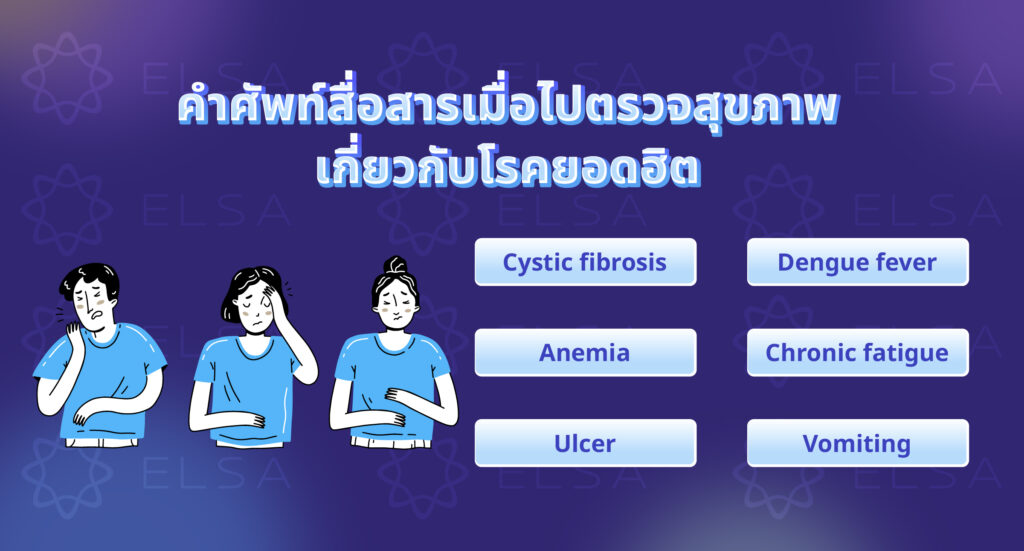 คำศัพท์เกี่ยวกับโรคยอดฮิต คำศัพท์เกี่ยวกับโรคยอดฮิต