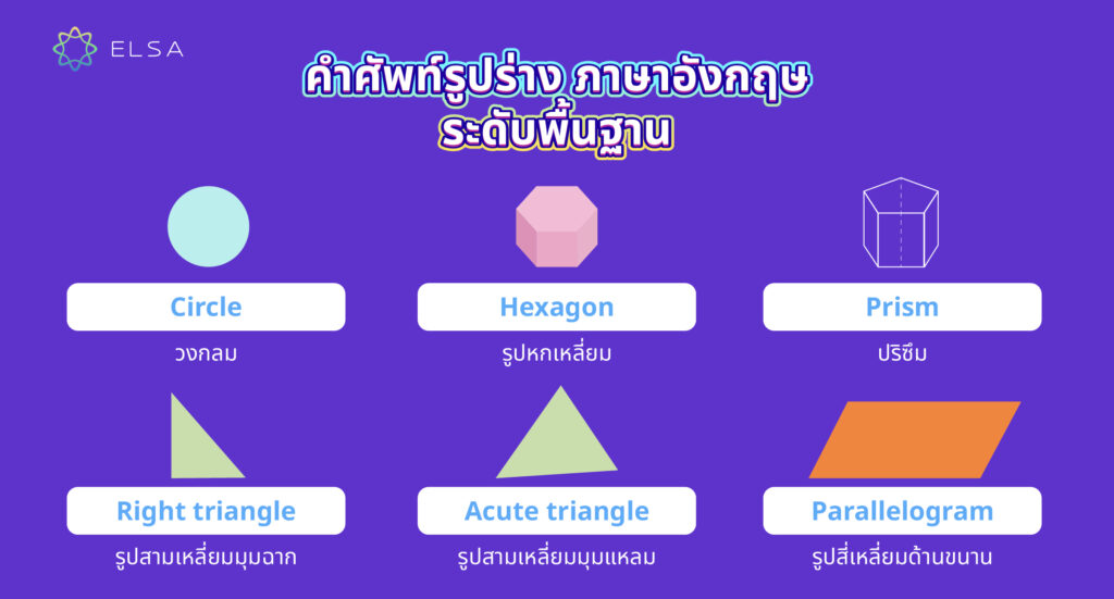 คําศัพท์รูปร่าง ภาษาอังกฤษ ระดับพื้นฐาน คําศัพท์รูปร่าง ภาษาอังกฤษ ระดับพื้นฐาน