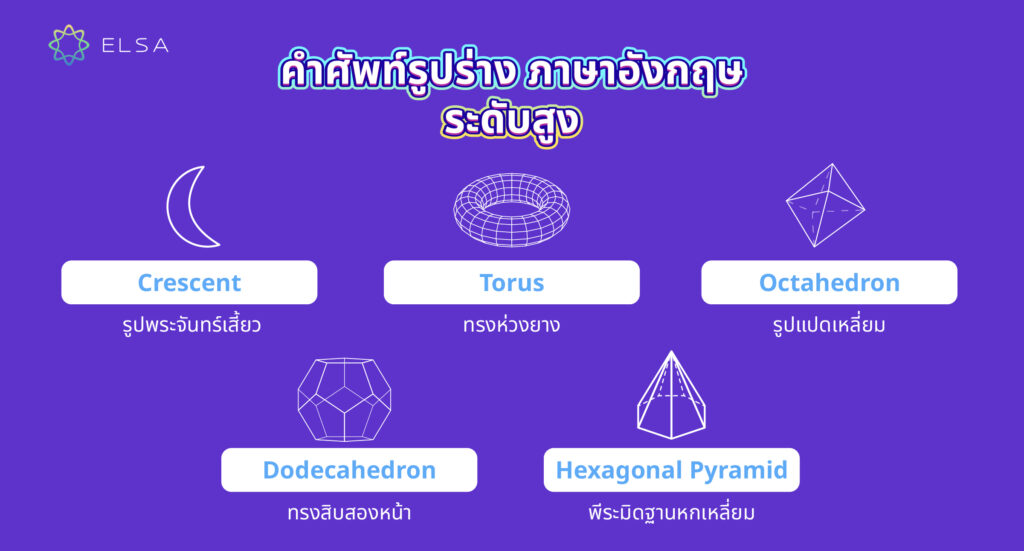 คําศัพท์รูปร่าง ภาษาอังกฤษ ระดับสูง คําศัพท์รูปร่าง ภาษาอังกฤษ ระดับสูง