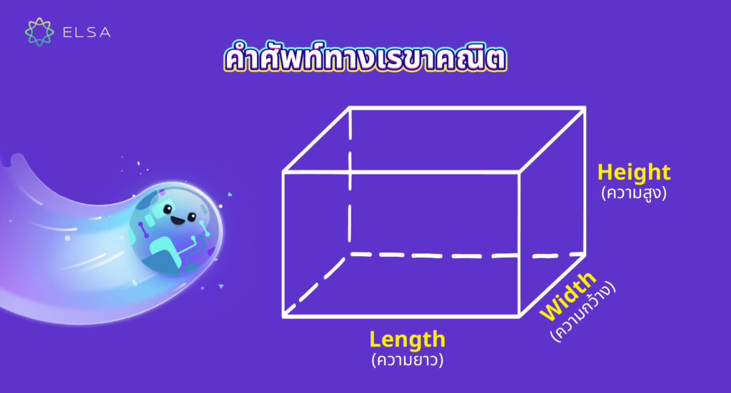 คำศัพท์ทางเรขาคณิต คำศัพท์ทางเรขาคณิต