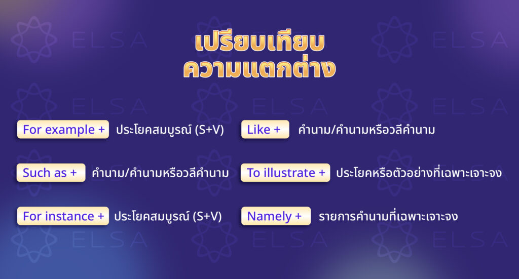 แยกแยะความแตกต่างระหว่างคำที่มีความหมายเดียวกับคําว่า เช่น ภาษาอังกฤษ แยกแยะความแตกต่างระหว่างคำที่มีความหมายเดียวกับคําว่า เช่น ภาษาอังกฤษ