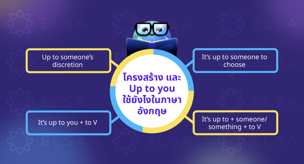 โครงสร้าง และ Up to you ใช้ยังไงในภาษาอังกฤษ โครงสร้าง และ Up to you ใช้ยังไงในภาษาอังกฤษ