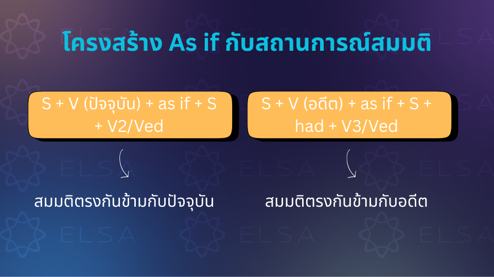 โครงสร้าง As if กับสถานการณ์สมมติ (ซึ่งไม่เป็นความจริง) โครงสร้าง As if กับสถานการณ์สมมติ (ซึ่งไม่เป็นความจริง)