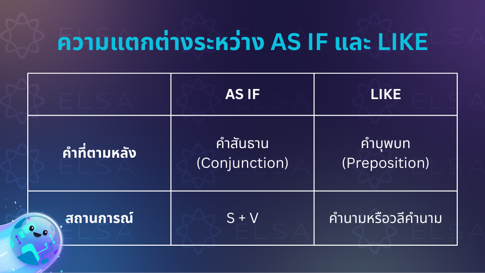 ความแตกต่างระหว่าง As if และ Like ความแตกต่างระหว่าง As if และ Like