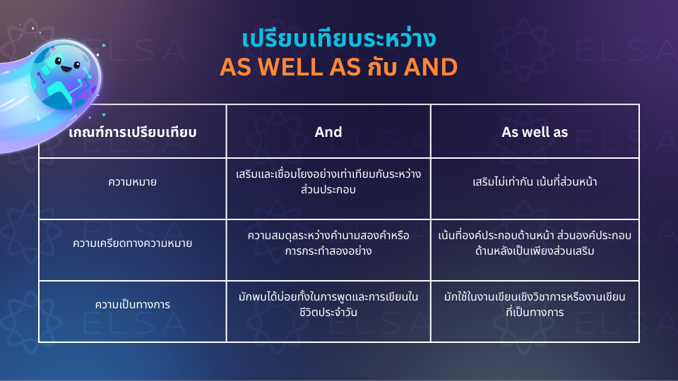 เปรียบเทียบความหมายของ As well as และ and เปรียบเทียบความหมายของ As well as และ and