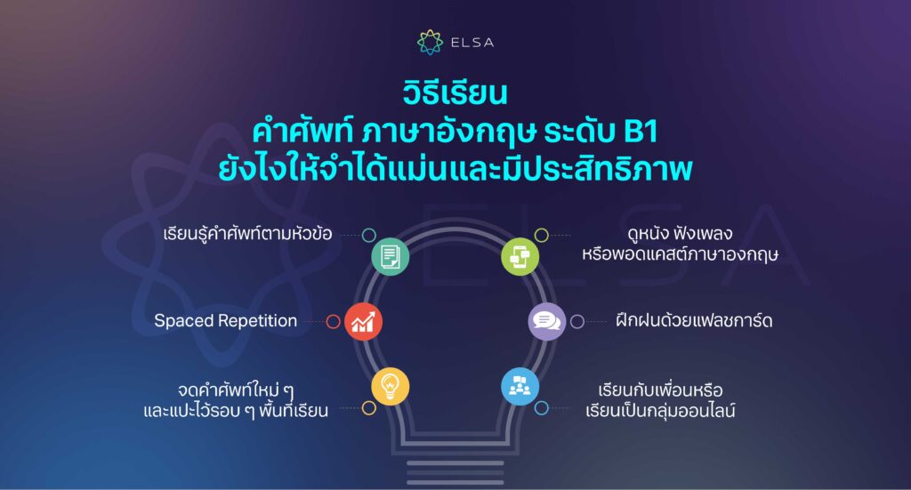 วิธีเรียนคําศัพท์ ภาษาอังกฤษ ระดับ B1 ยังไงให้จำได้แม่นและมีประสิทธิภาพ วิธีเรียนคําศัพท์ ภาษาอังกฤษ ระดับ B1 ยังไงให้จำได้แม่นและมีประสิทธิภาพ