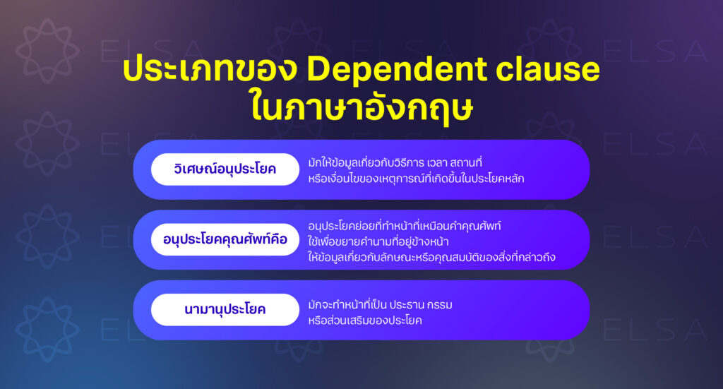 ประเภทของ Dependent clause ในภาษาอังกฤษ ประเภทของ Dependent clause ในภาษาอังกฤษ